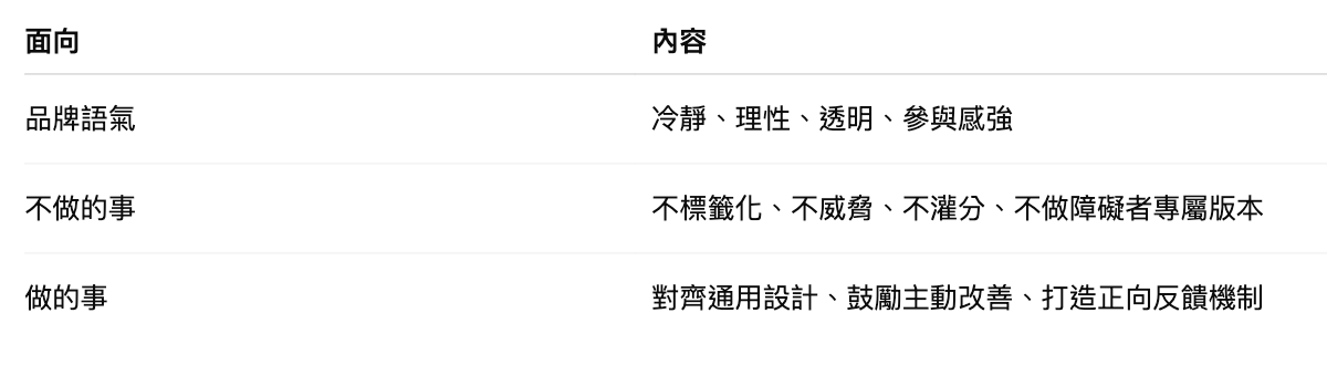 品牌語氣表