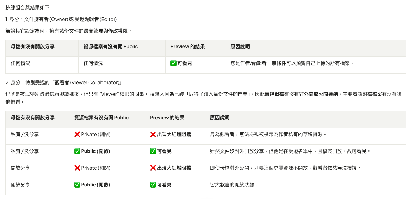 權限與身份排列組合