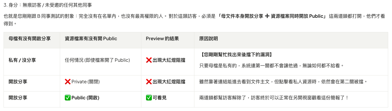 權限與身份排列組合：未受邀請的同事